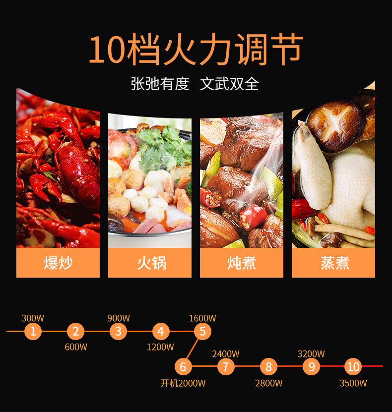 电磁炉C35A10D详情页_07